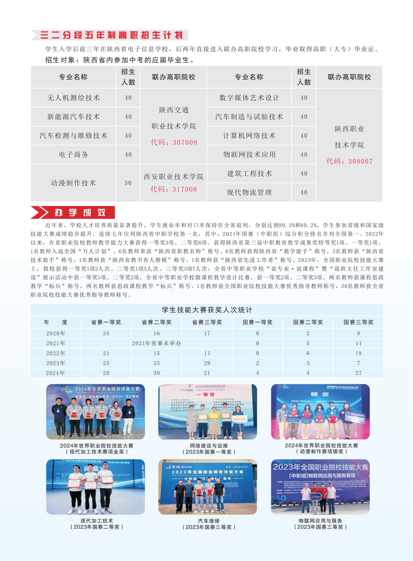 2025年招生简章转曲排序_04.jpg