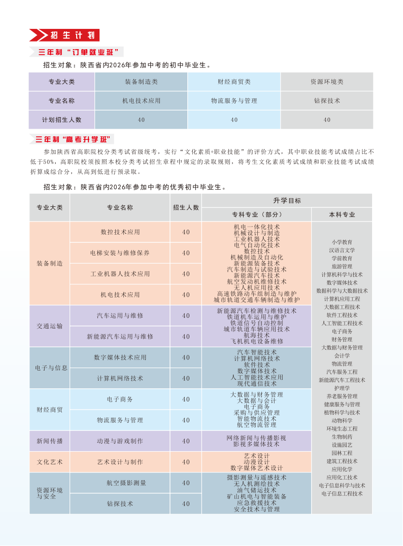 2026年招生简章转曲拆分(1)_05.png
