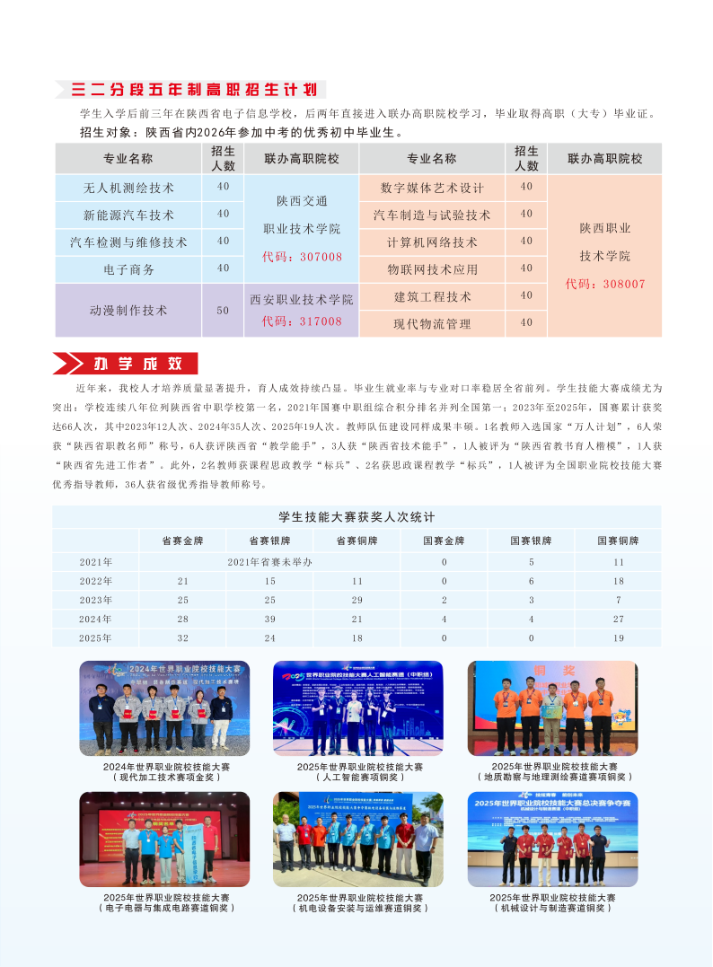 2026年招生简章转曲拆分(1)_06.png